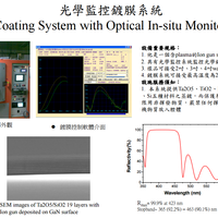 Coating System with Optical In-situ Monitor